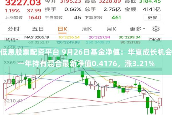 低息股票配资平台 9月26日基金净值：华夏成长机会一年持有混合最新净值0.4176，涨3.21%