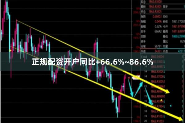 正规配资开户同比+66.6%~86.6%